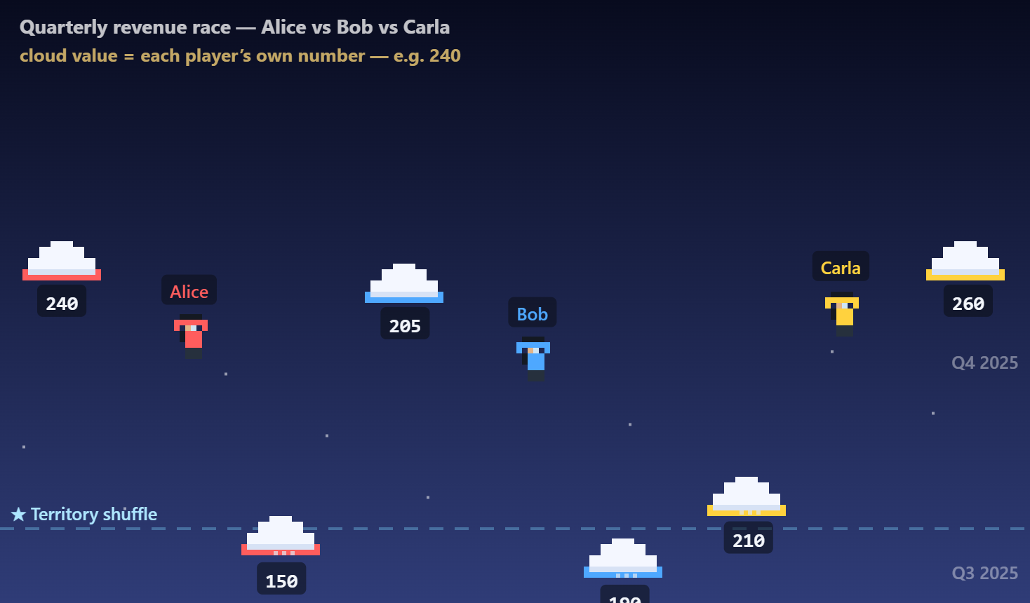 Cloud Hop template mid-animation
