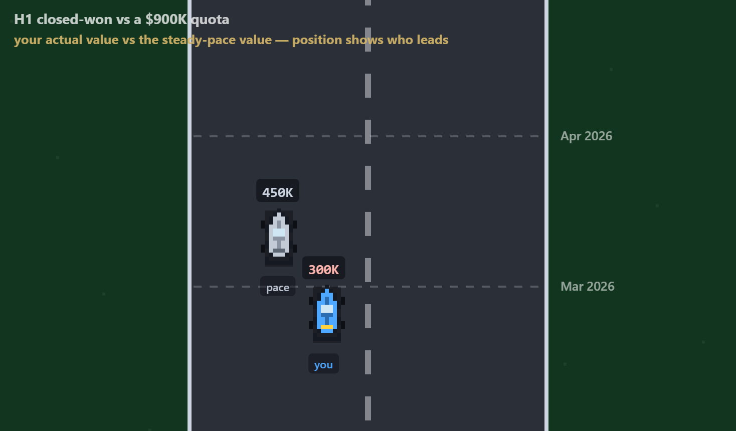 Fast Lane template mid-animation